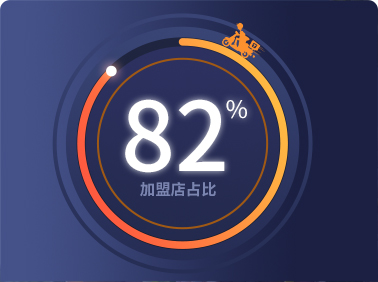 加盟店占比82%